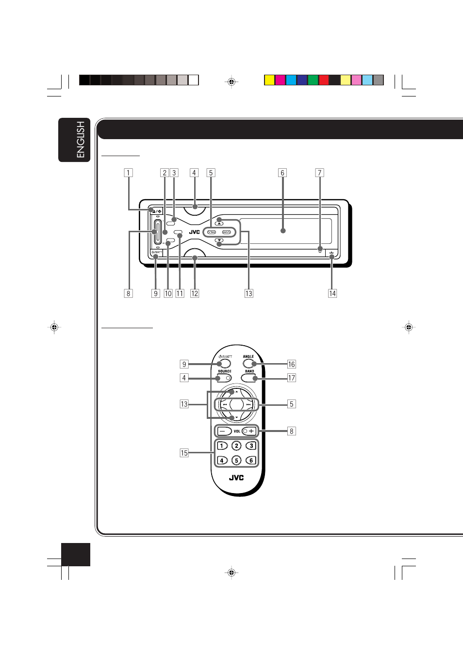 Location of the buttons, English | JVC KD-AR7000 User Manual | Page 6 / 153