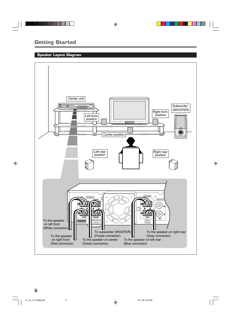 Getting started, Speaker layout diagram | JVC TH-A25 User Manual | Page 10 / 50