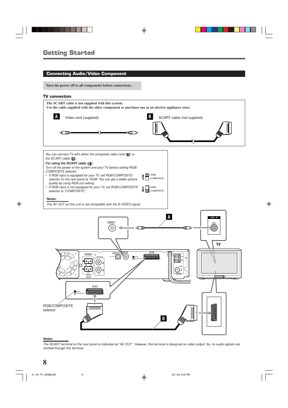 Getting started, Connecting audio/video component, Tv connection | JVC TH-A25 User Manual | Page 12 / 50