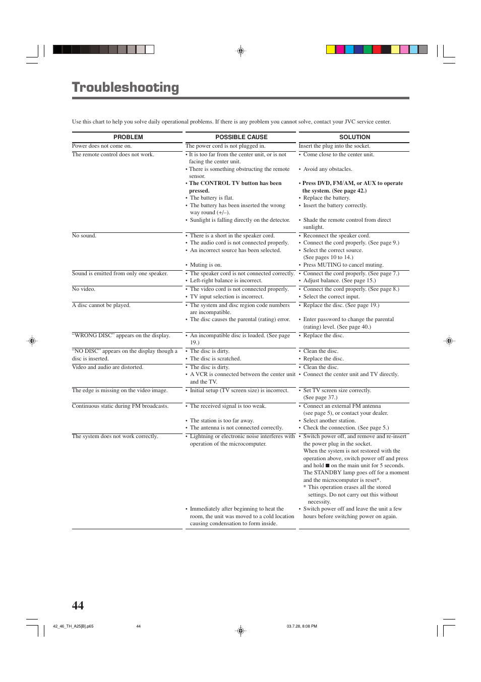 Troubleshooting | JVC TH-A25 User Manual | Page 48 / 50