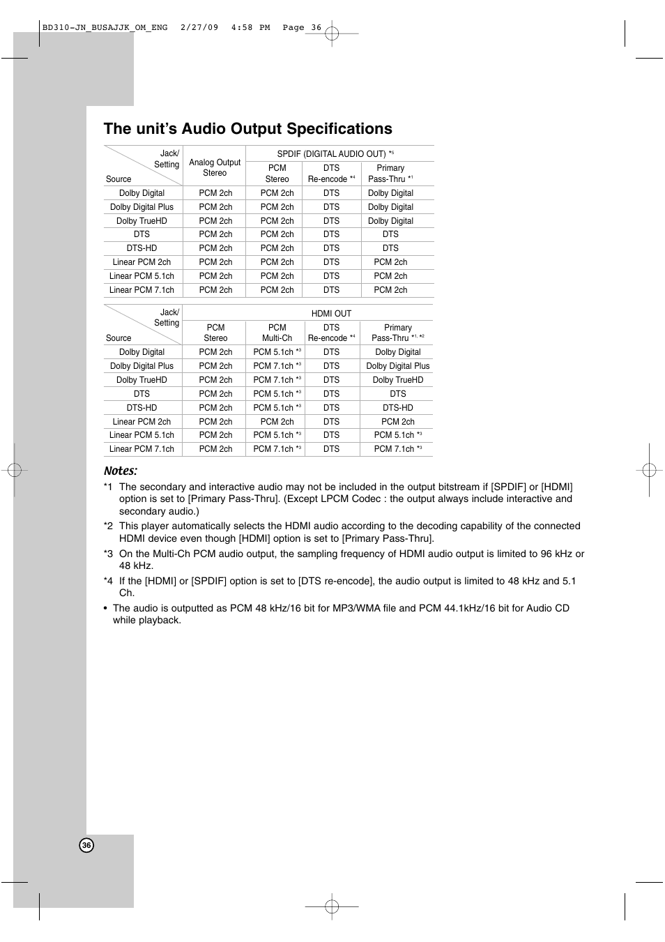 The unit’s audio output specifications | JVC XV-BP1  EN User Manual | Page 36 / 40