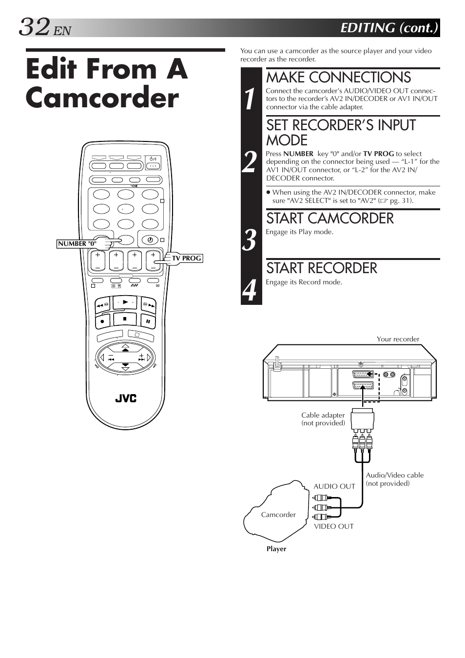 Edit from a camcorder, Make connections, Set recorder’s input mode | Start camcorder, Start recorder, Editing (cont.) | JVC HR-J658E User Manual | Page 32 / 56