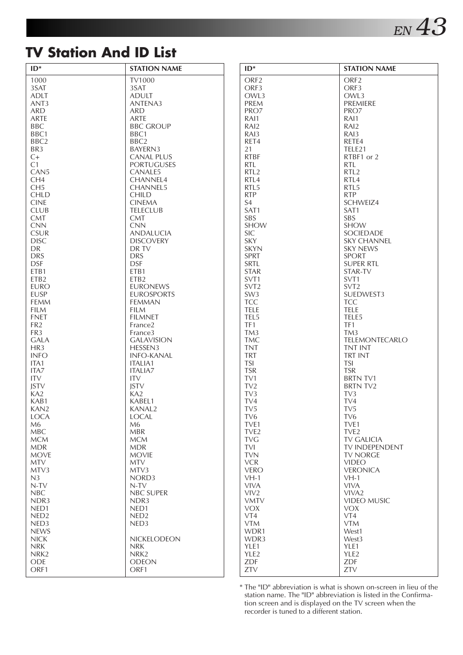 Tv station and id list | JVC HR-J658E User Manual | Page 43 / 56