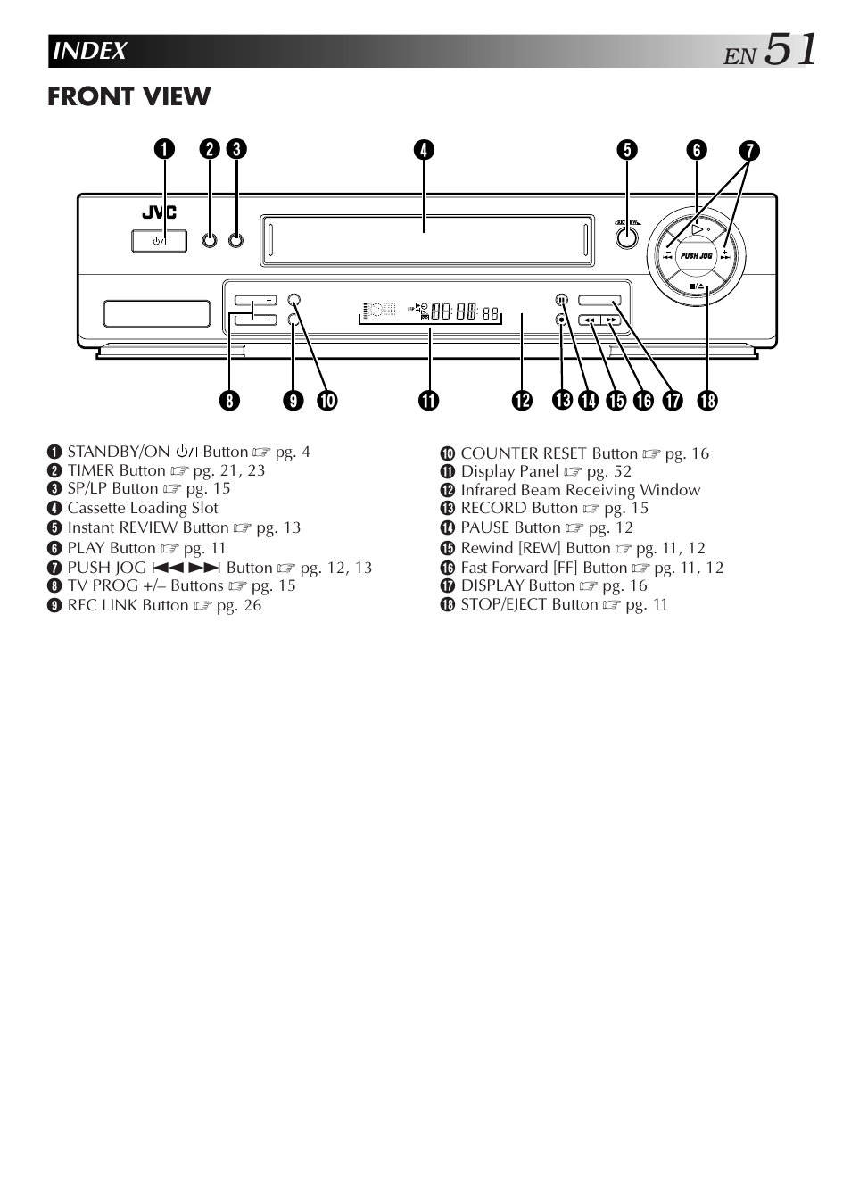 Index, Front view | JVC HR-J658E User Manual | Page 51 / 56