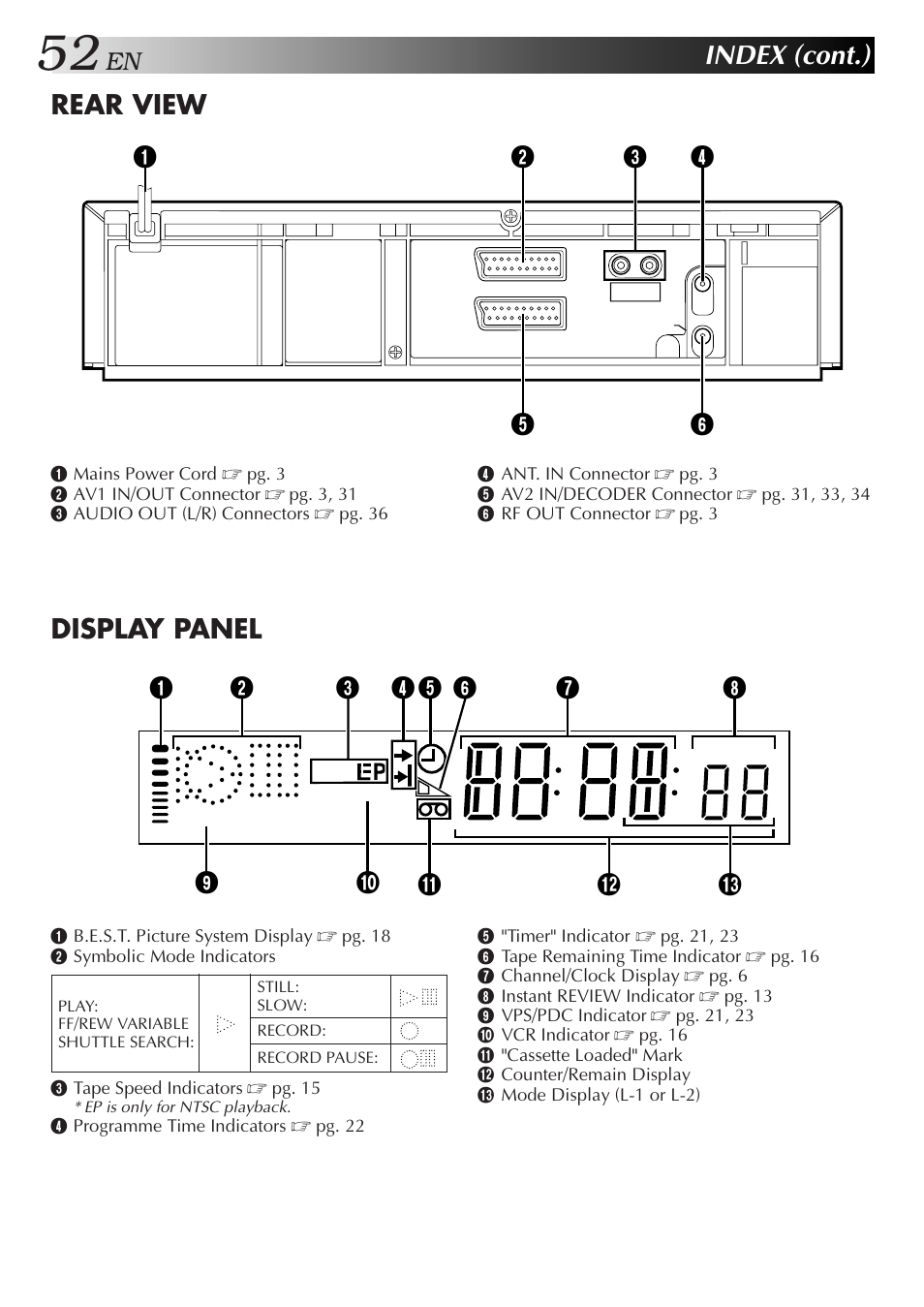 Index (cont.), Rear view display panel, Sp vcr | JVC HR-J658E User Manual | Page 52 / 56