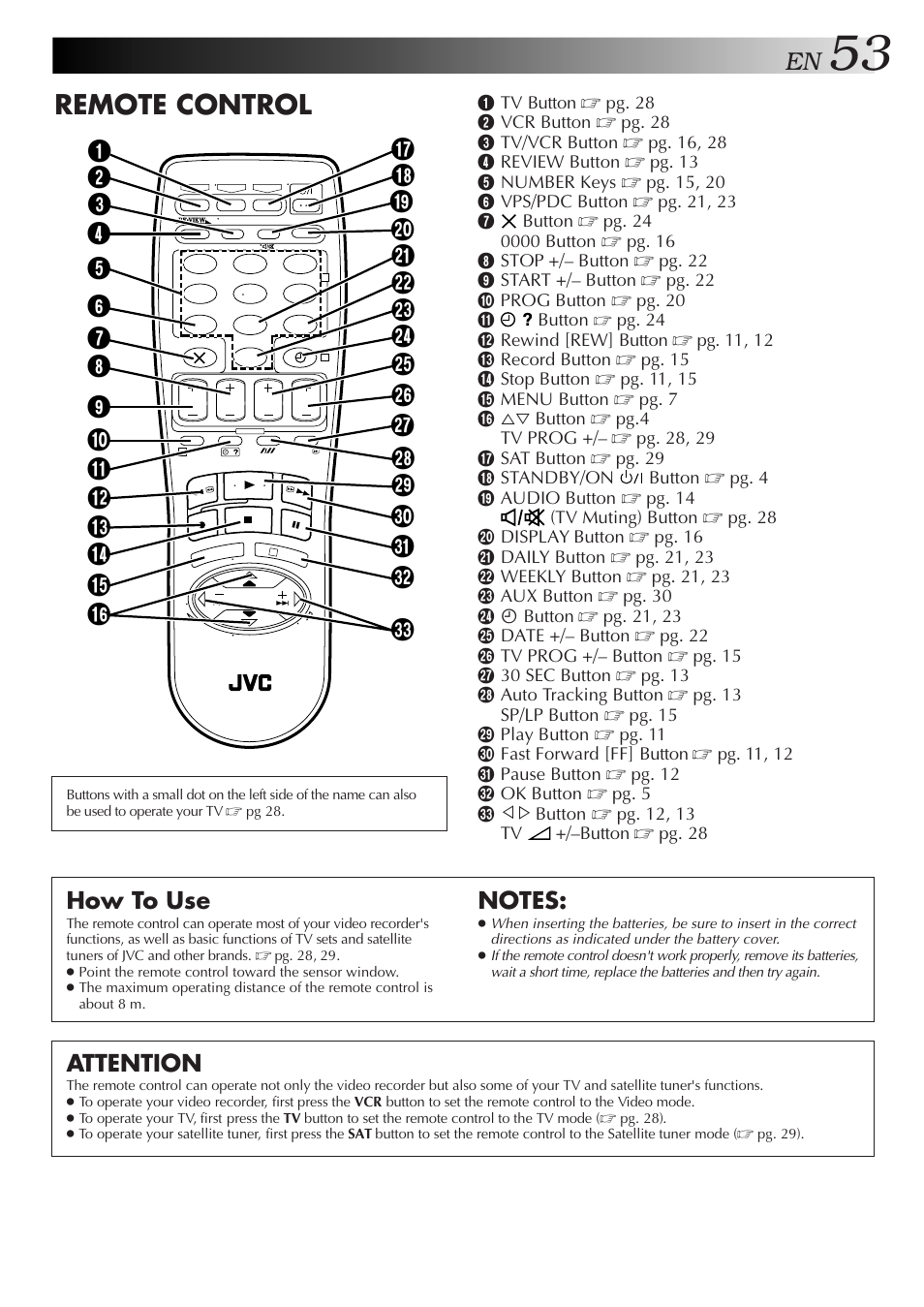 Remote control, How to use, Attention | JVC HR-J658E User Manual | Page 53 / 56