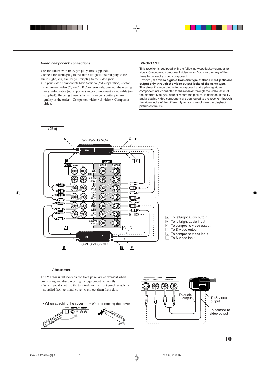 S-v id eo vid eo, L— au dio — r | JVC LVT0870-006A User Manual | Page 13 / 64