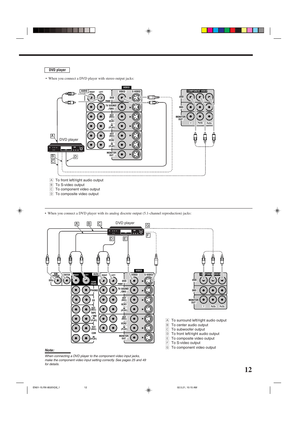 Ad b c | JVC LVT0870-006A User Manual | Page 15 / 64