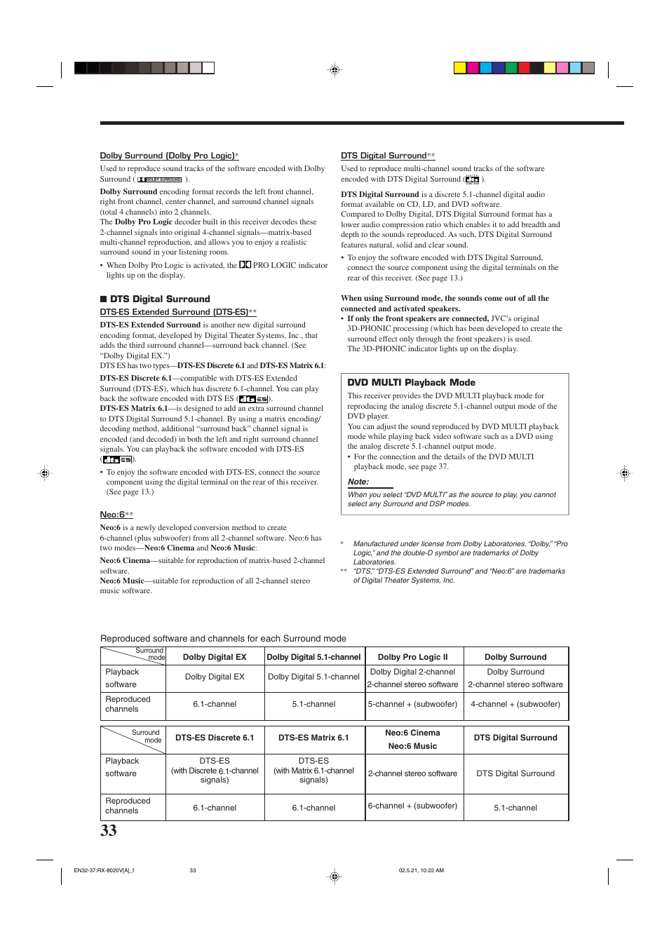 JVC LVT0870-006A User Manual | Page 36 / 64