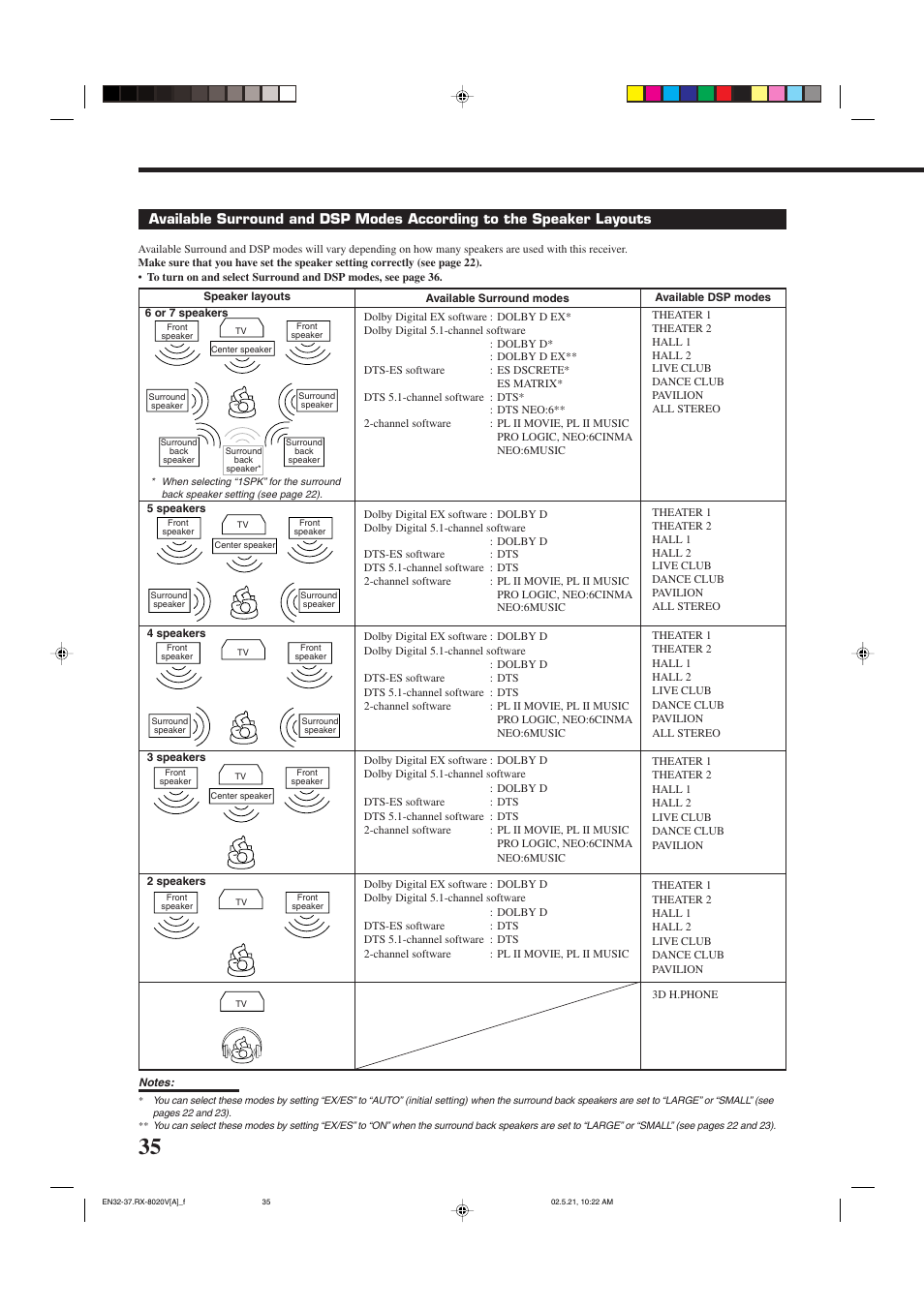 JVC LVT0870-006A User Manual | Page 38 / 64