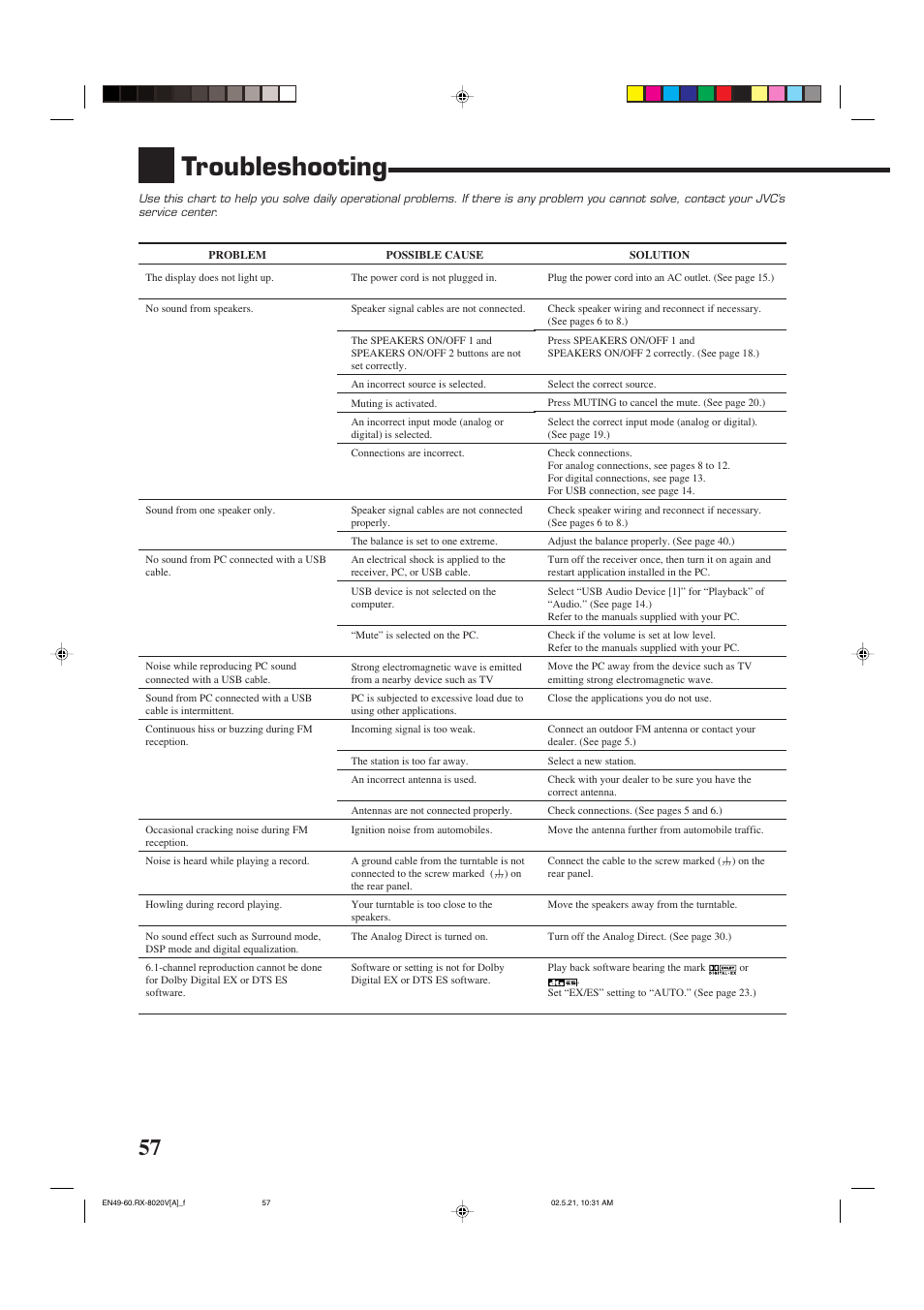 Troubleshooting | JVC LVT0870-006A User Manual | Page 60 / 64