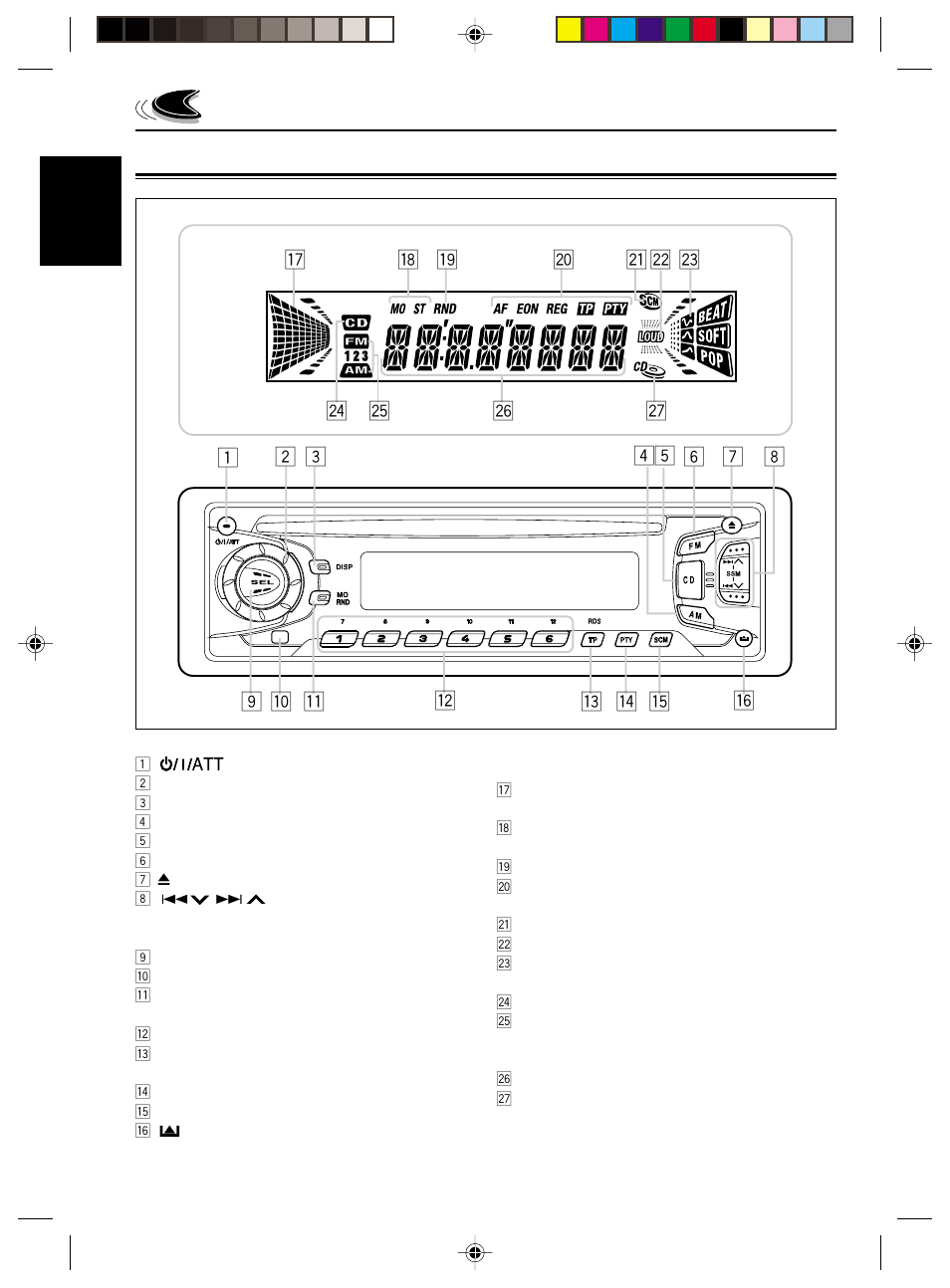 Location of the buttons, Control panel | JVC KD-S711R User Manual | Page 4 / 32