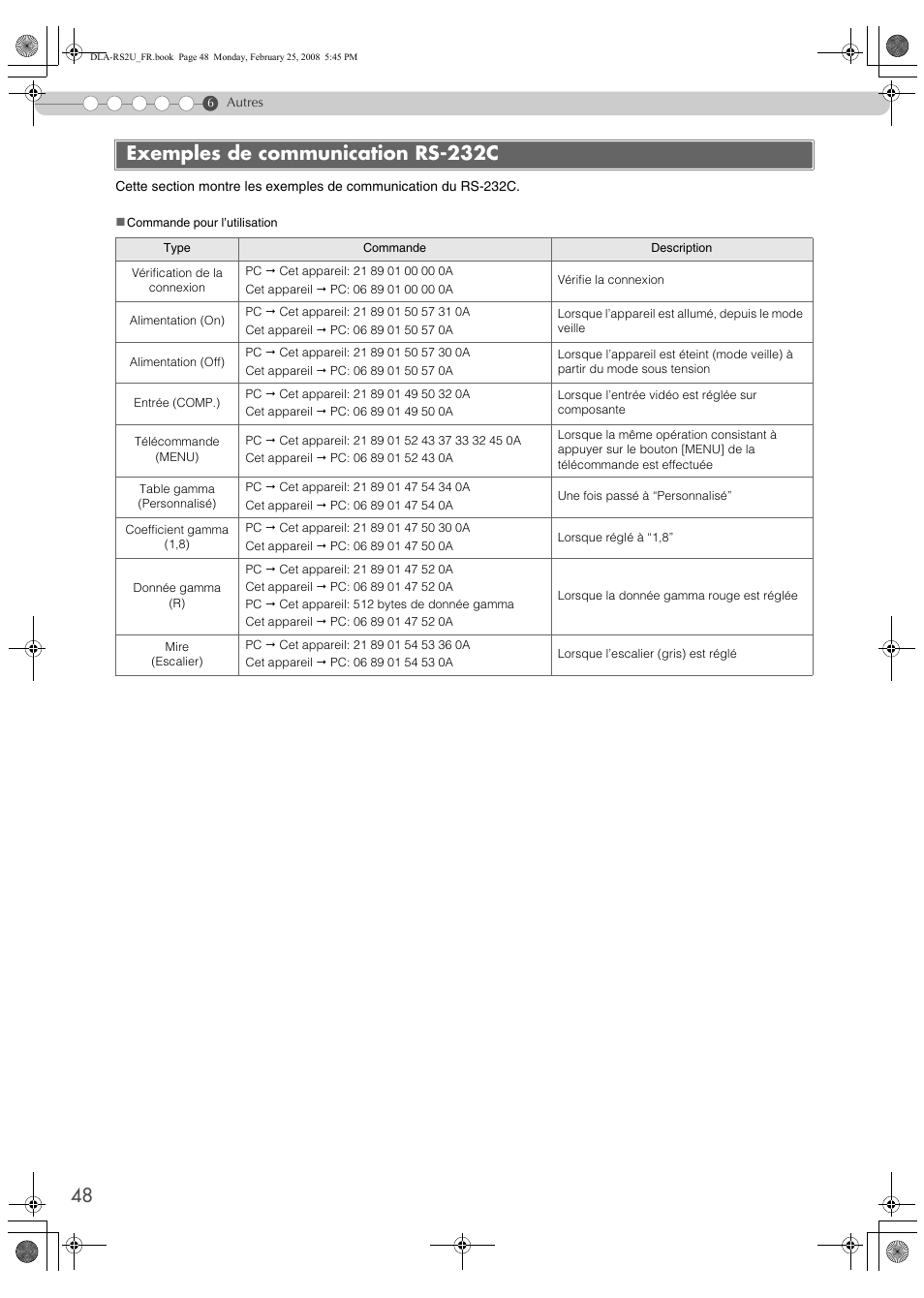 Exemples de communication rs-232c | JVC DLA-RS2 User Manual | Page 102 / 162