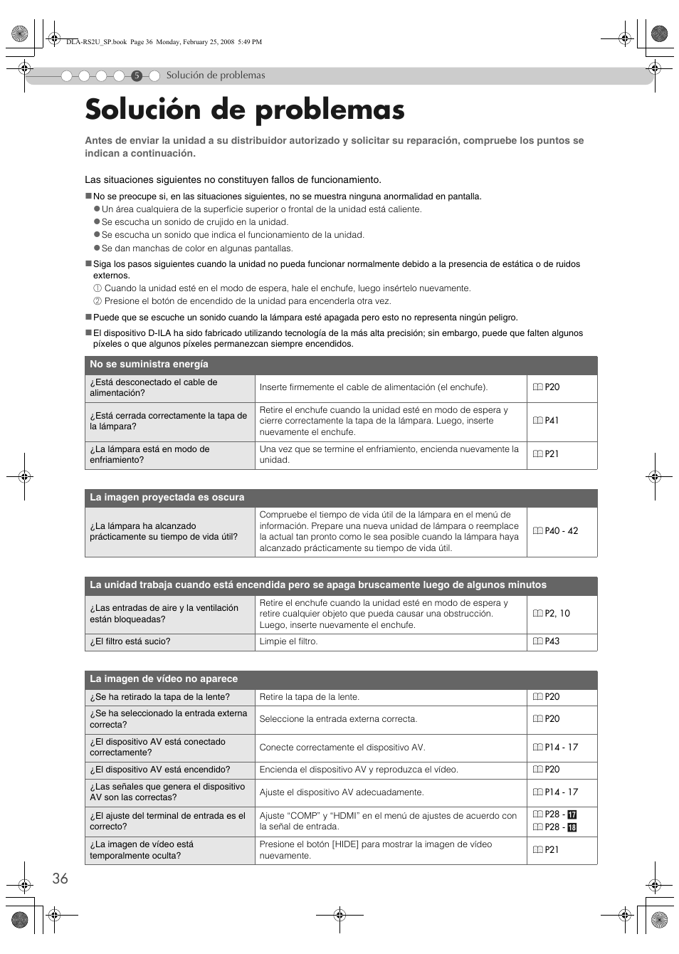 Solución de problemas | JVC DLA-RS2 User Manual | Page 144 / 162