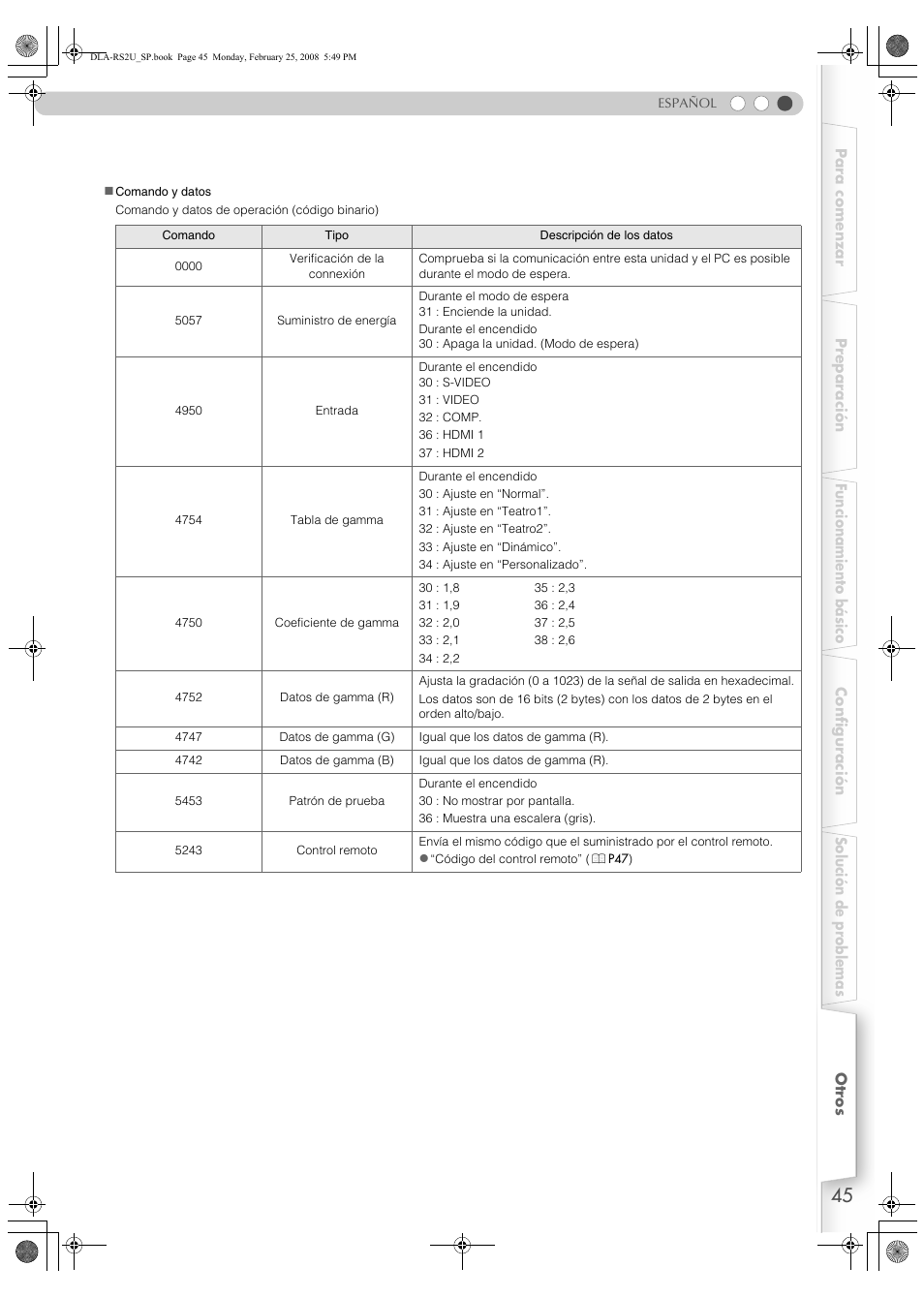 JVC DLA-RS2 User Manual | Page 153 / 162