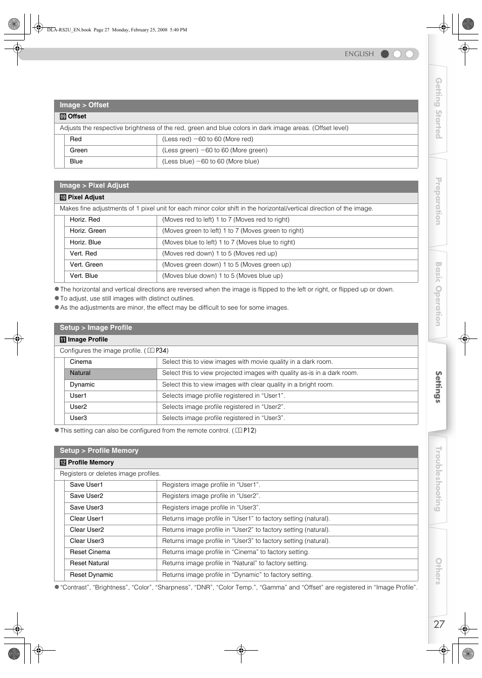 On. (p | JVC DLA-RS2 User Manual | Page 27 / 162