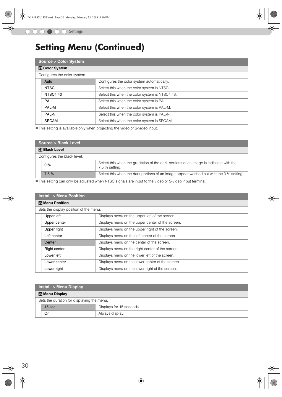 Setting menu (continued) | JVC DLA-RS2 User Manual | Page 30 / 162