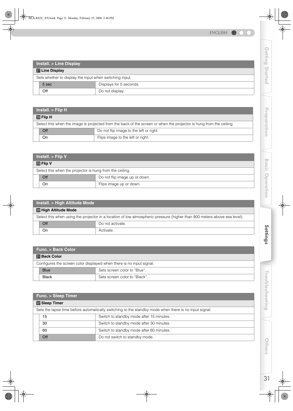 JVC DLA-RS2 User Manual | Page 31 / 162