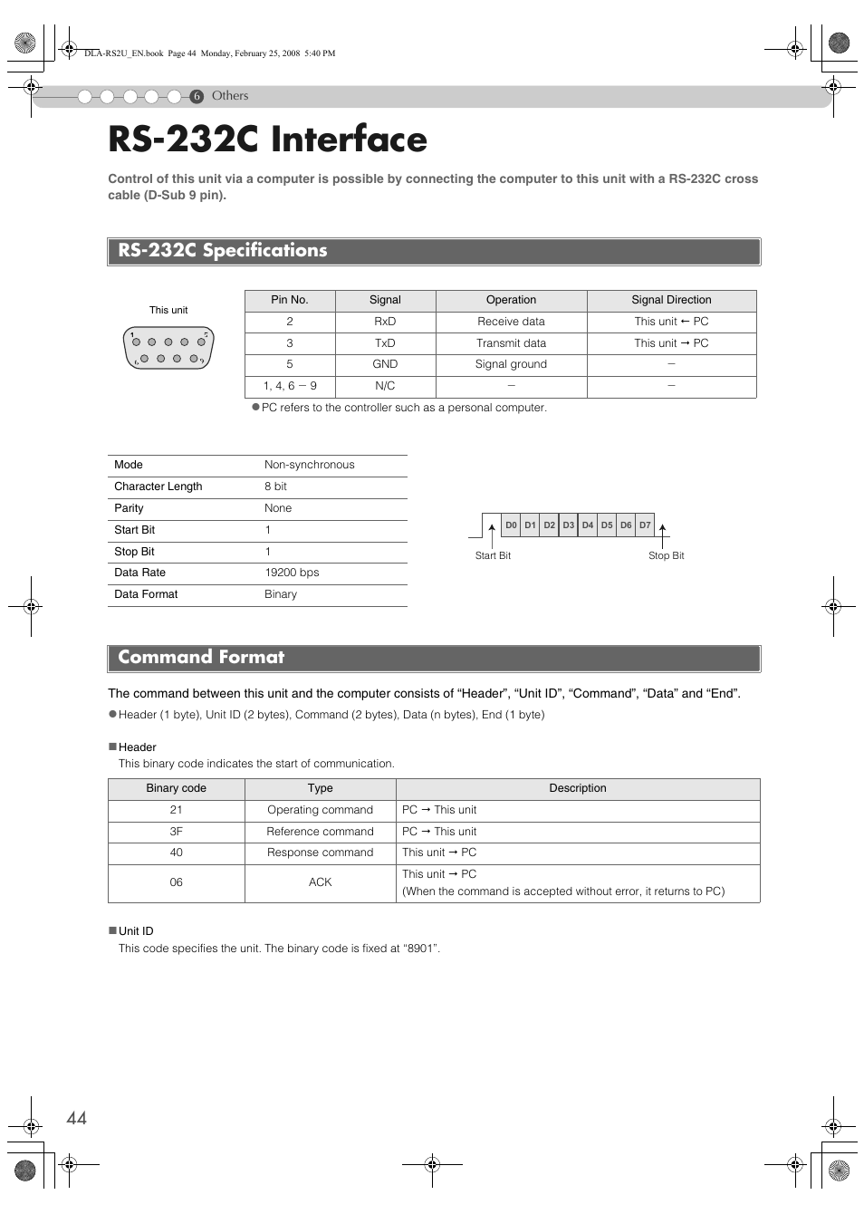 Others, Rs-232c interface, Rs-232c specifications | Command format, Thers, Rs-232c specifications command format | JVC DLA-RS2 User Manual | Page 44 / 162