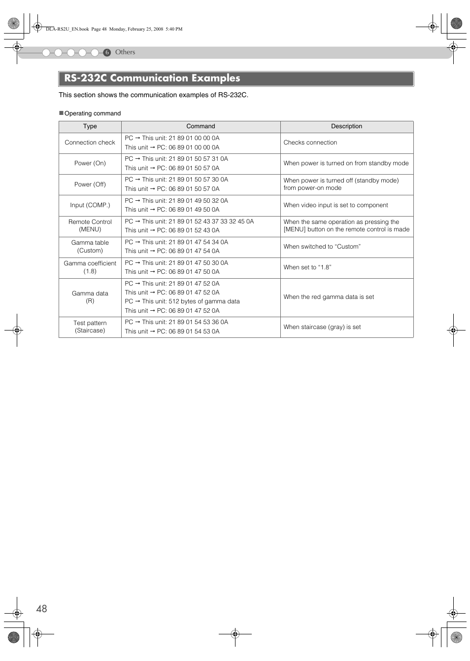 Rs-232c communication examples | JVC DLA-RS2 User Manual | Page 48 / 162