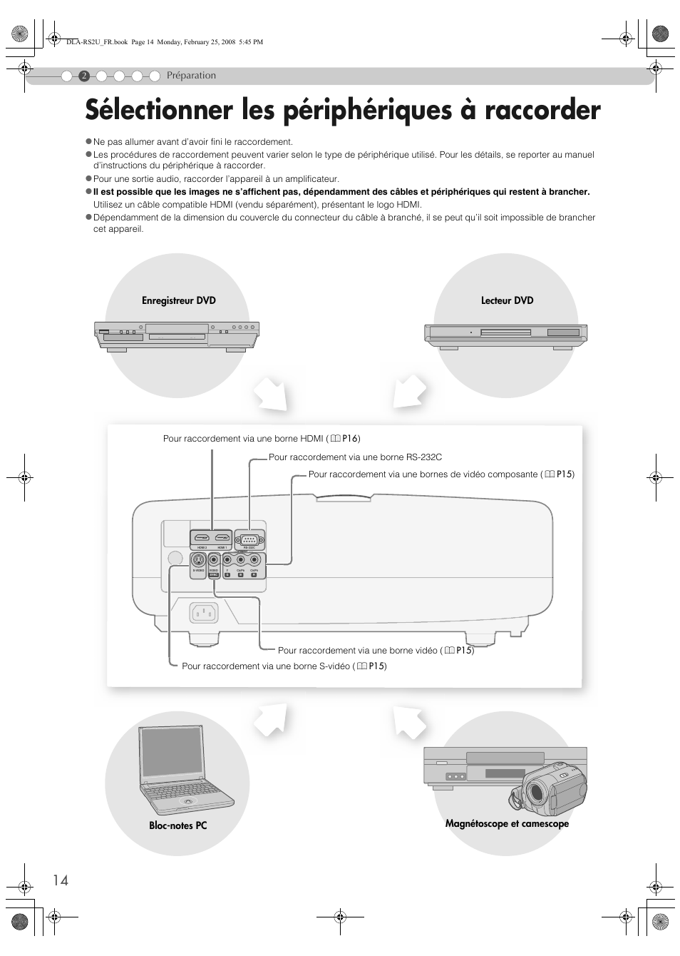 Préparation, Sélectionner les périphériques à raccorder | JVC DLA-RS2 User Manual | Page 68 / 162