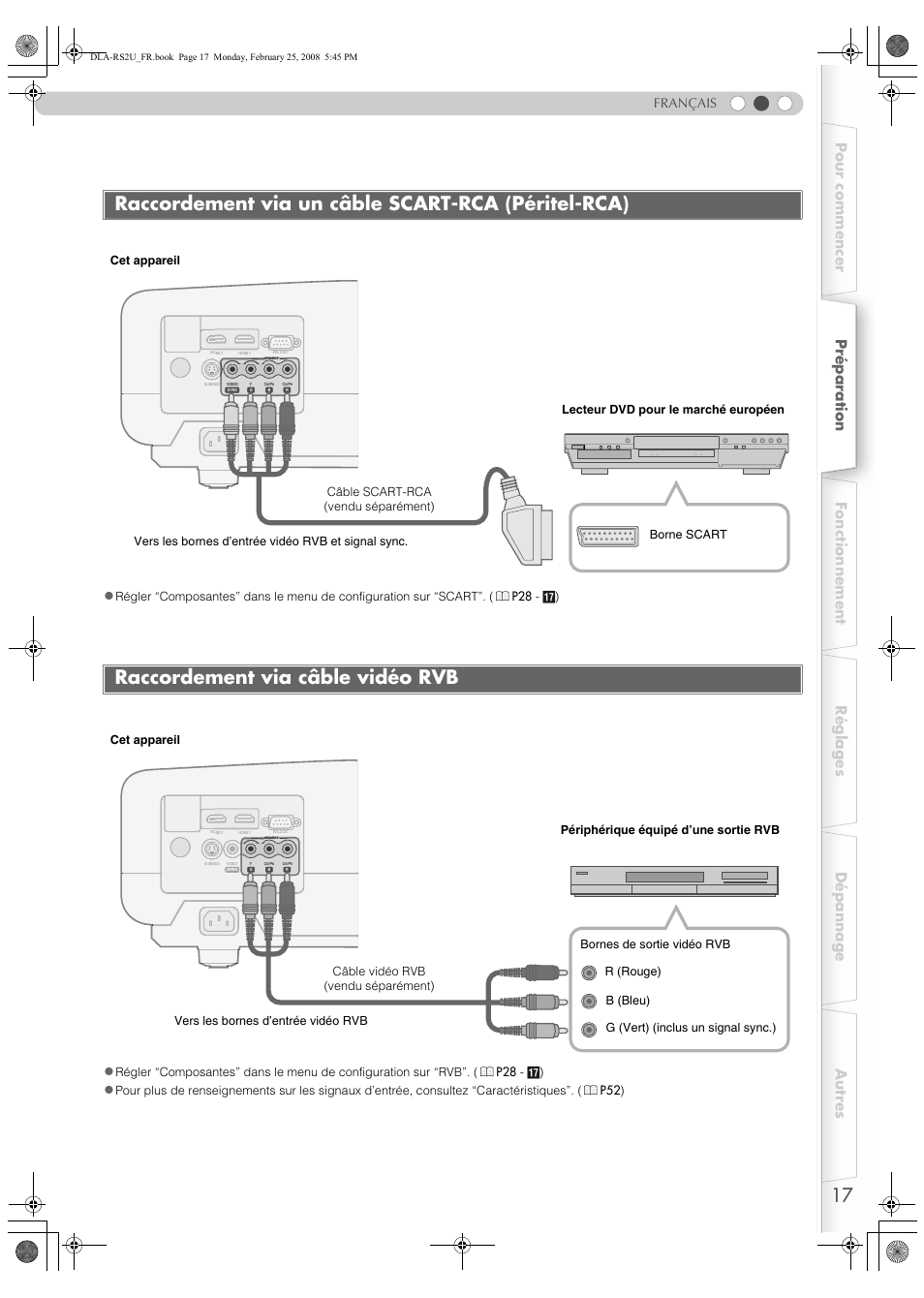 Raccordement via un câble scart-rca (péritel-rca), Raccordement via câble vidéo rvb, Français | JVC DLA-RS2 User Manual | Page 71 / 162