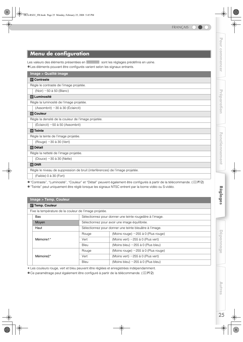 Menu de configuration | JVC DLA-RS2 User Manual | Page 79 / 162