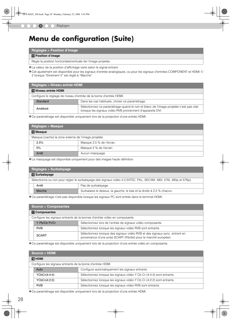 Menu de configuration (suite) | JVC DLA-RS2 User Manual | Page 82 / 162