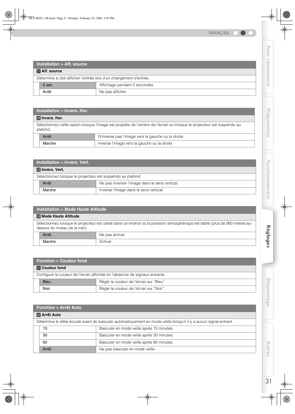 JVC DLA-RS2 User Manual | Page 85 / 162