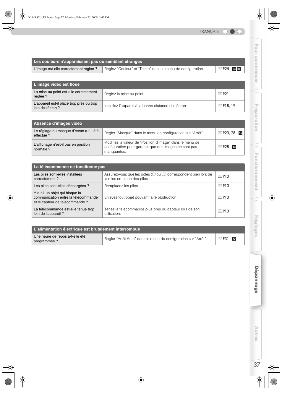 JVC DLA-RS2 User Manual | Page 91 / 162