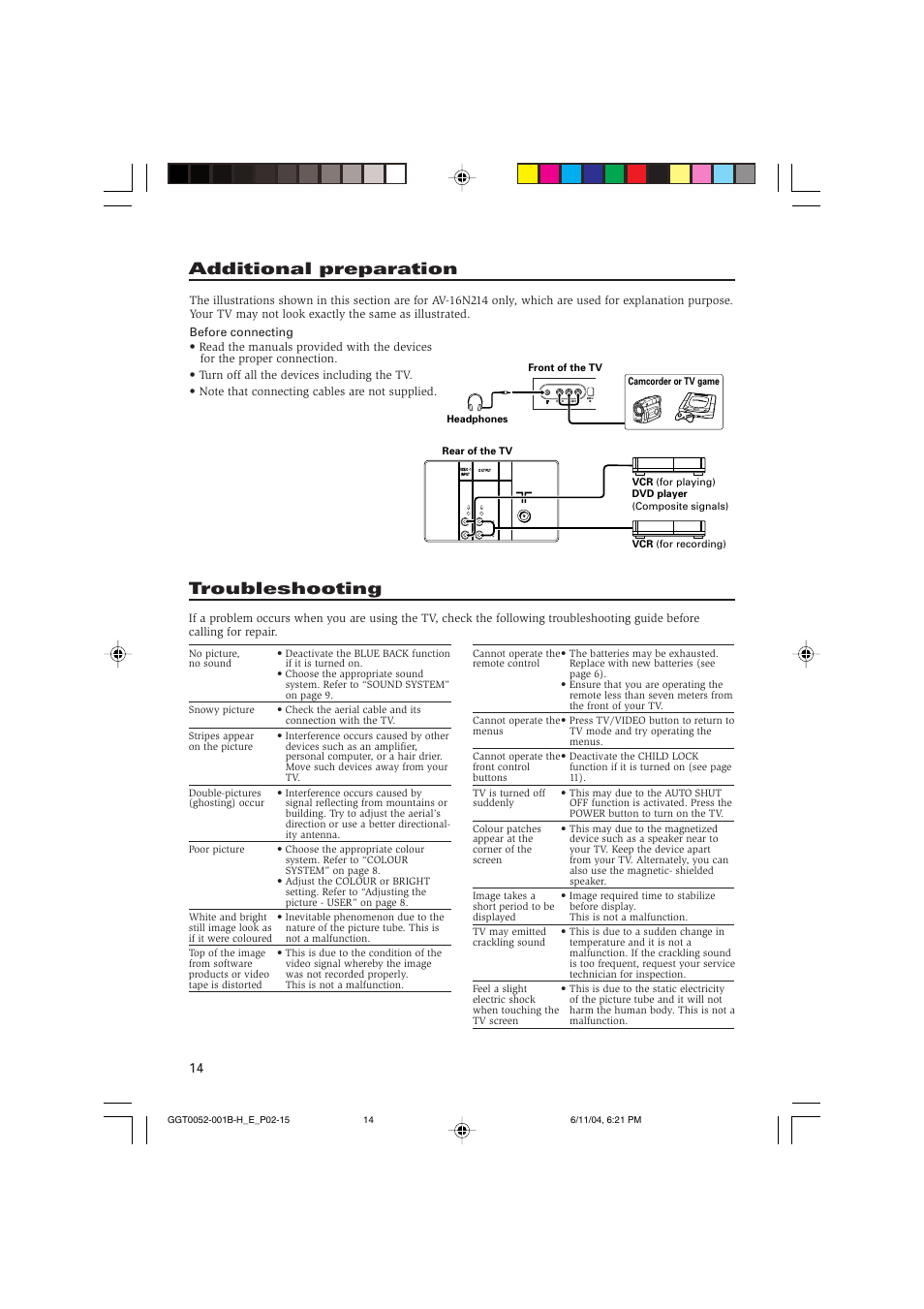 Additional preparation, Troubleshooting, Menu ok | JVC AV-16N214 User Manual | Page 15 / 40
