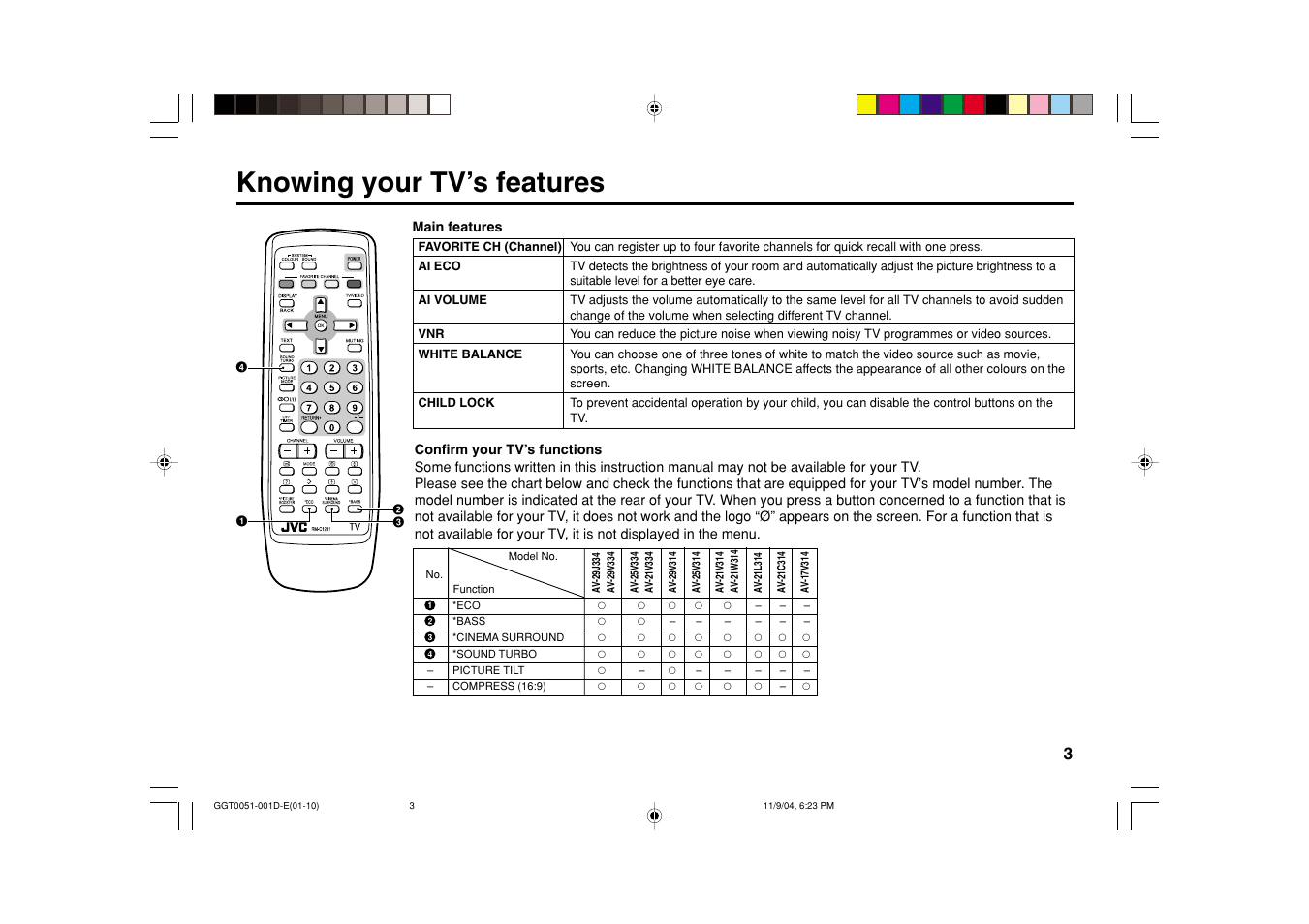 Knowing your tv’s features | JVC AV-16N214 User Manual | Page 19 / 40