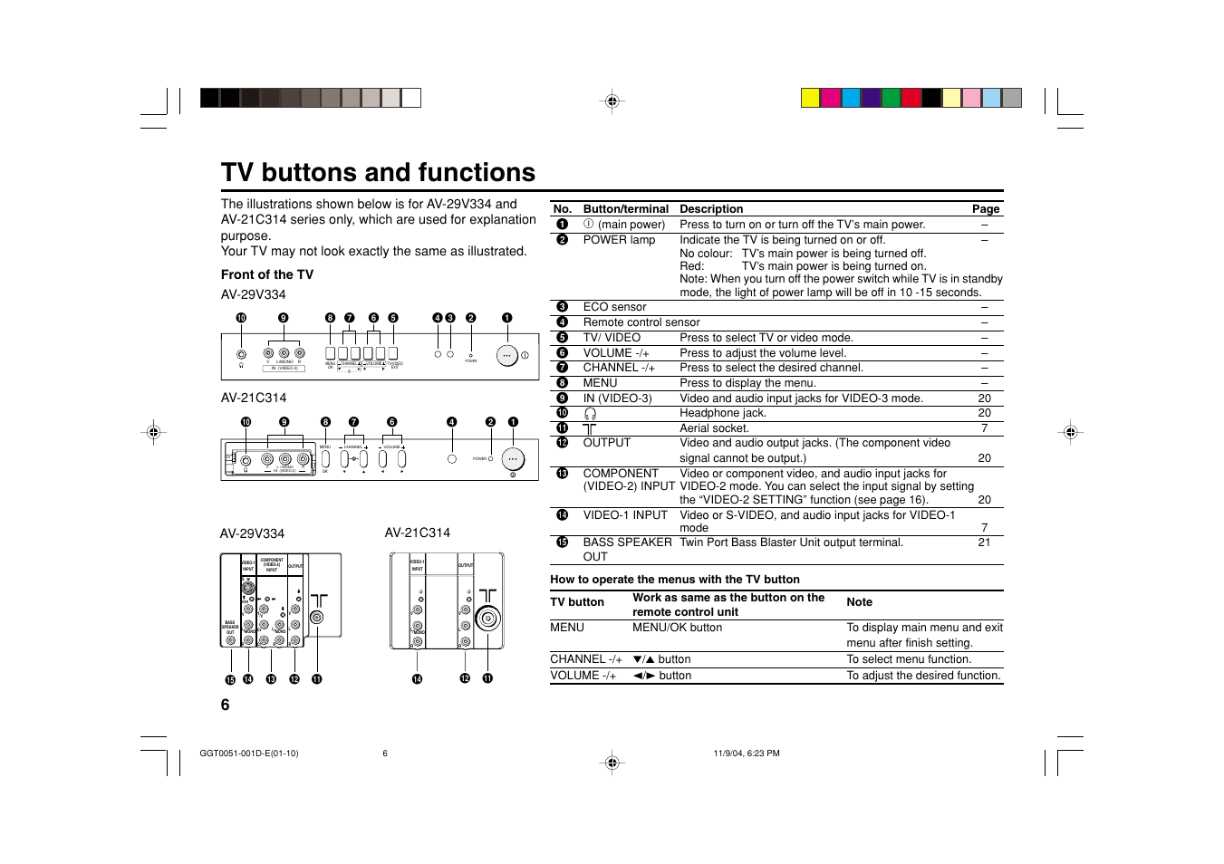 Tv buttons and functions | JVC AV-16N214 User Manual | Page 22 / 40