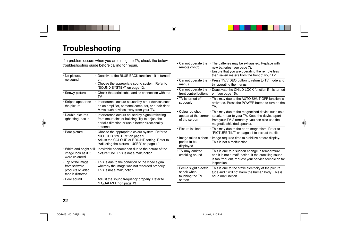 Troubleshooting | JVC AV-16N214 User Manual | Page 38 / 40