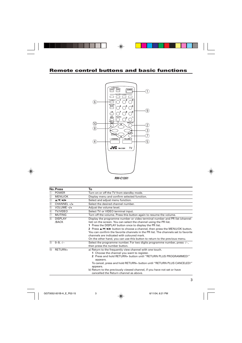 Remote control buttons and basic functions | JVC AV-16N214 User Manual | Page 4 / 40