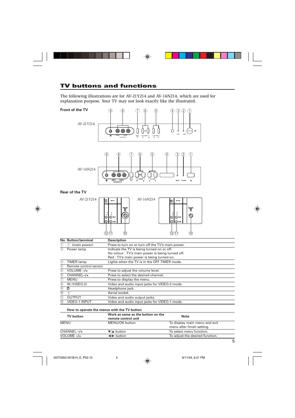 Tv buttons and functions | JVC AV-16N214 User Manual | Page 6 / 40