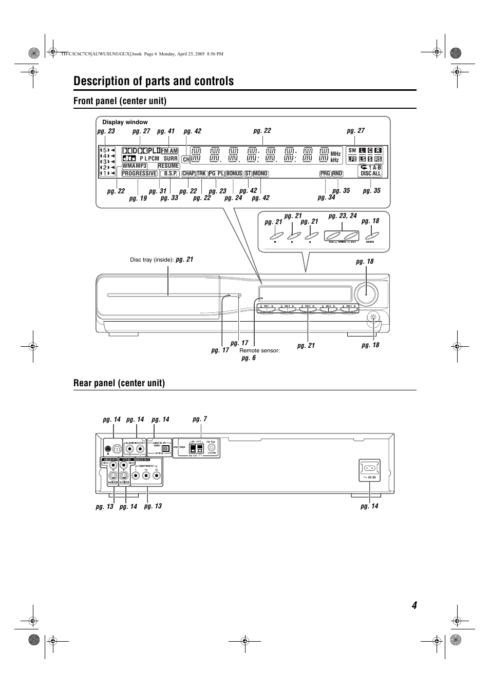 Description of parts and controls, Front panel (center unit) rear panel (center unit) | JVC GVT0150-008A User Manual | Page 7 / 97
