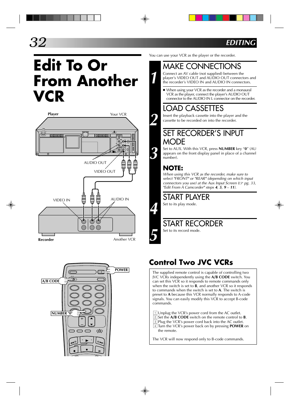 Edit to or from another vcr, Make connections, Load cassettes | Set recorder’s input mode, Start player, Start recorder, Editing, Control two jvc vcrs | JVC HR-J630U User Manual | Page 32 / 46