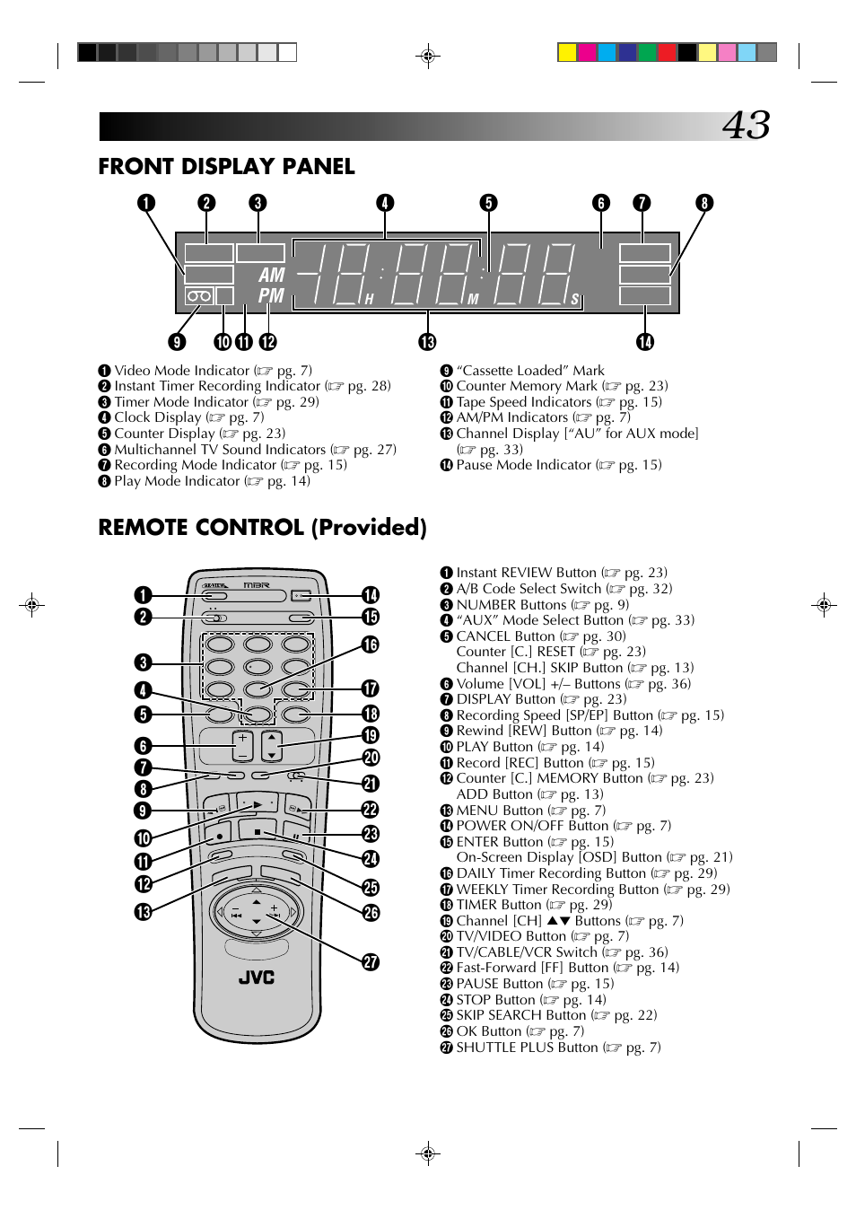 Front display panel, Remote control (provided), Am pm | JVC HR-J630U User Manual | Page 43 / 46