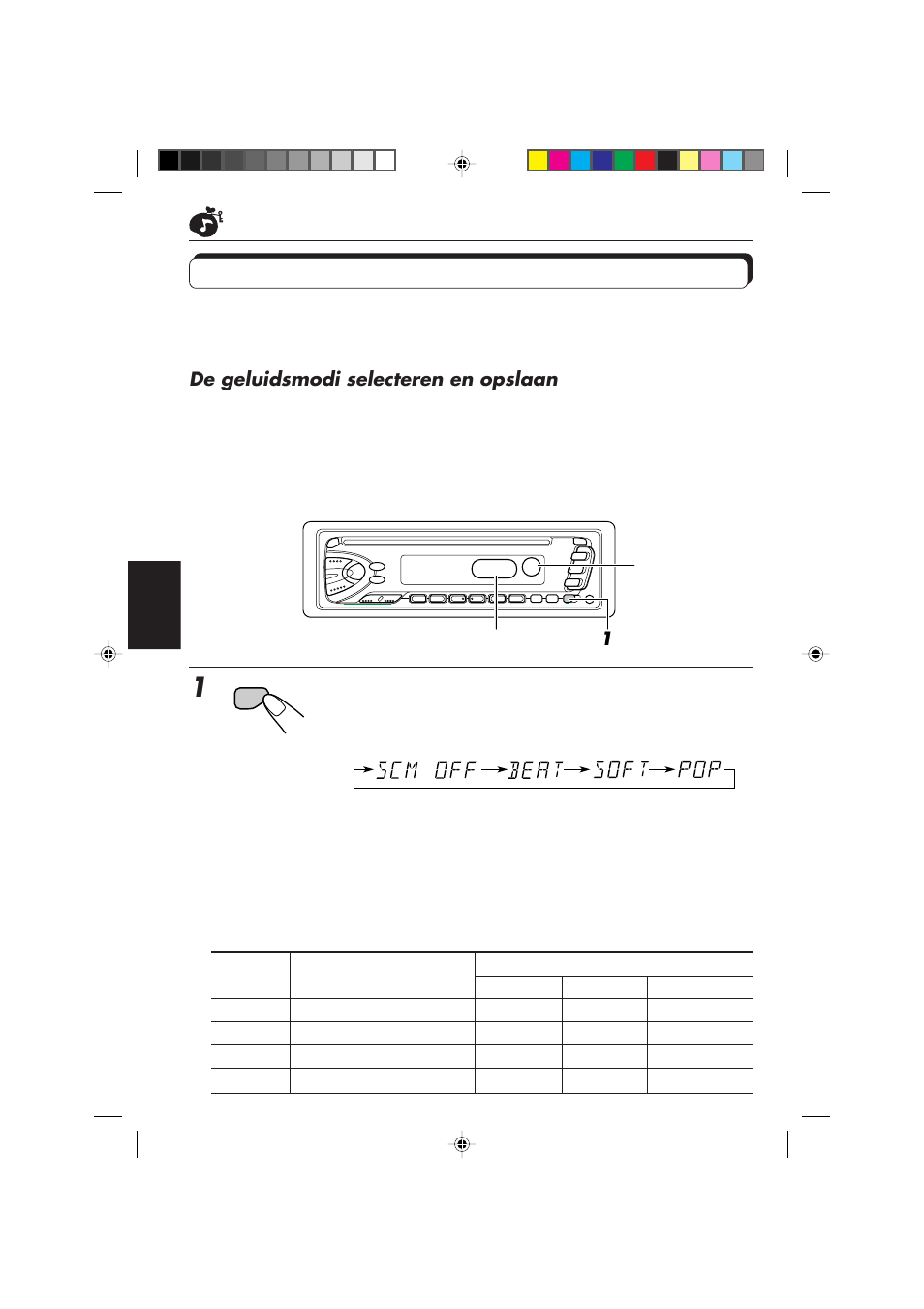 Werken met aangepaste geluidsmodi (advanced scm), De geluidsmodi selecteren en opslaan, Selecteer de geluidsmodus van uw keuze | JVC KD-S673R User Manual | Page 124 / 138