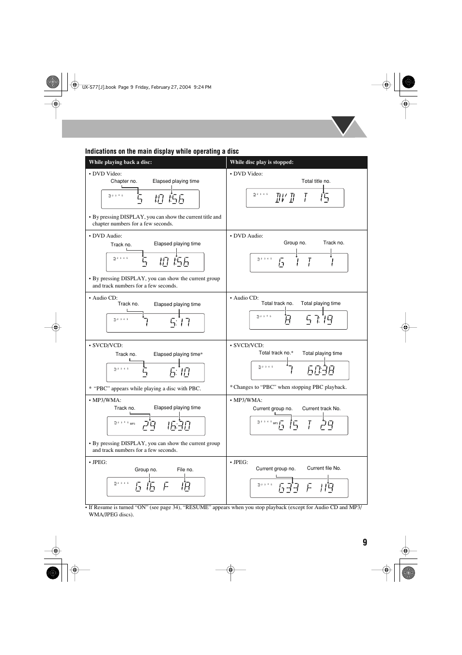 JVC FS-S77B/FS-S77S User Manual | Page 13 / 52