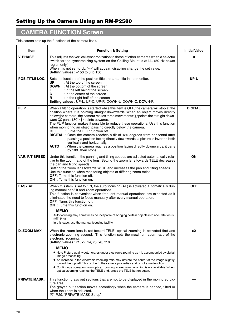 Camera function screen, Setting up the camera using an rm-p2580 | JVC TK-C676 User Manual | Page 20 / 44