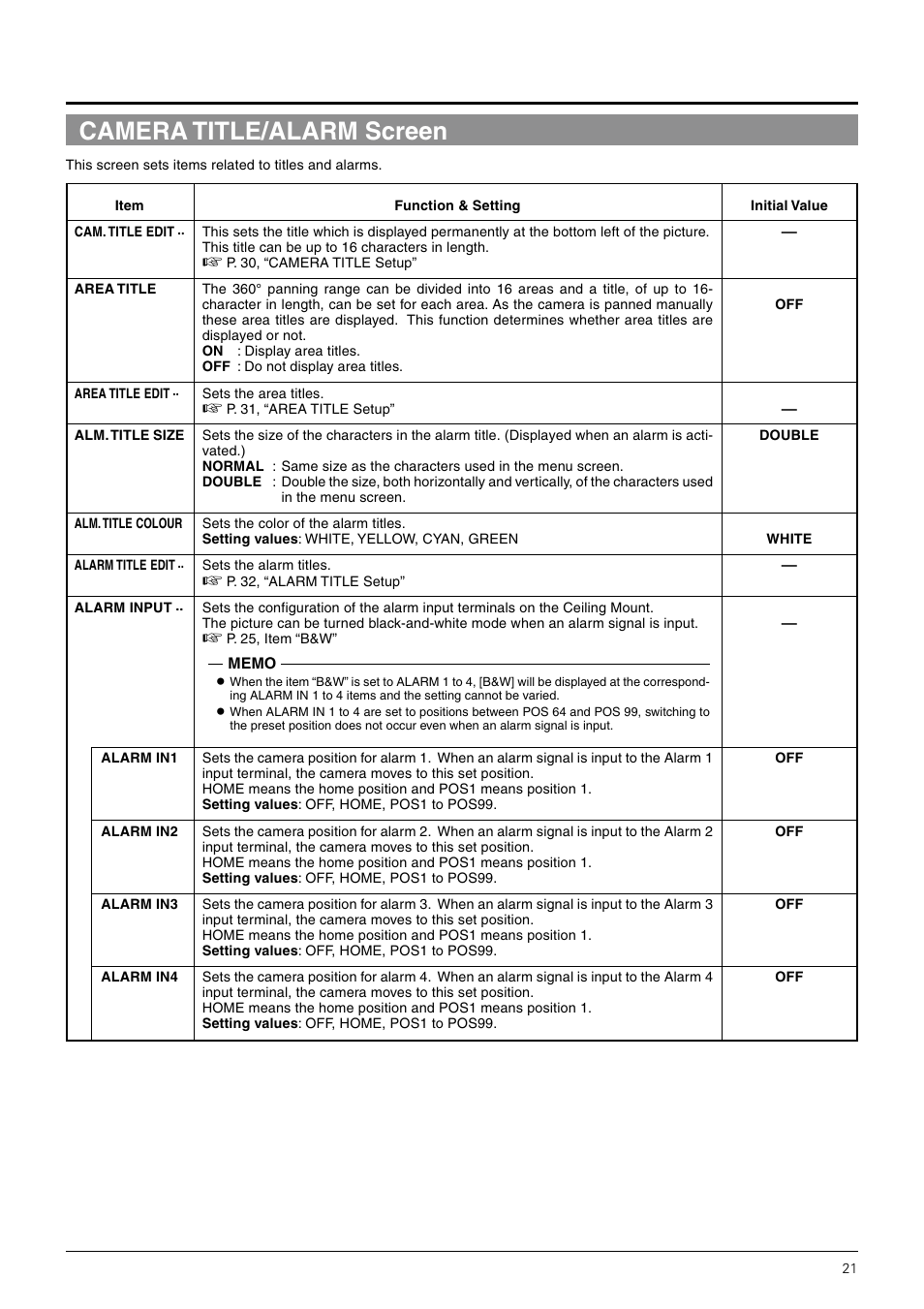 Camera title/alarm screen | JVC TK-C676 User Manual | Page 21 / 44