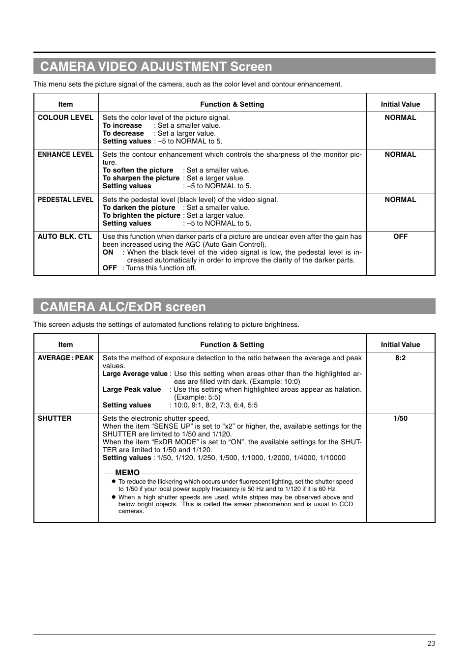 Camera video adjustment screen, Camera alc/exdr screen | JVC TK-C676 User Manual | Page 23 / 44