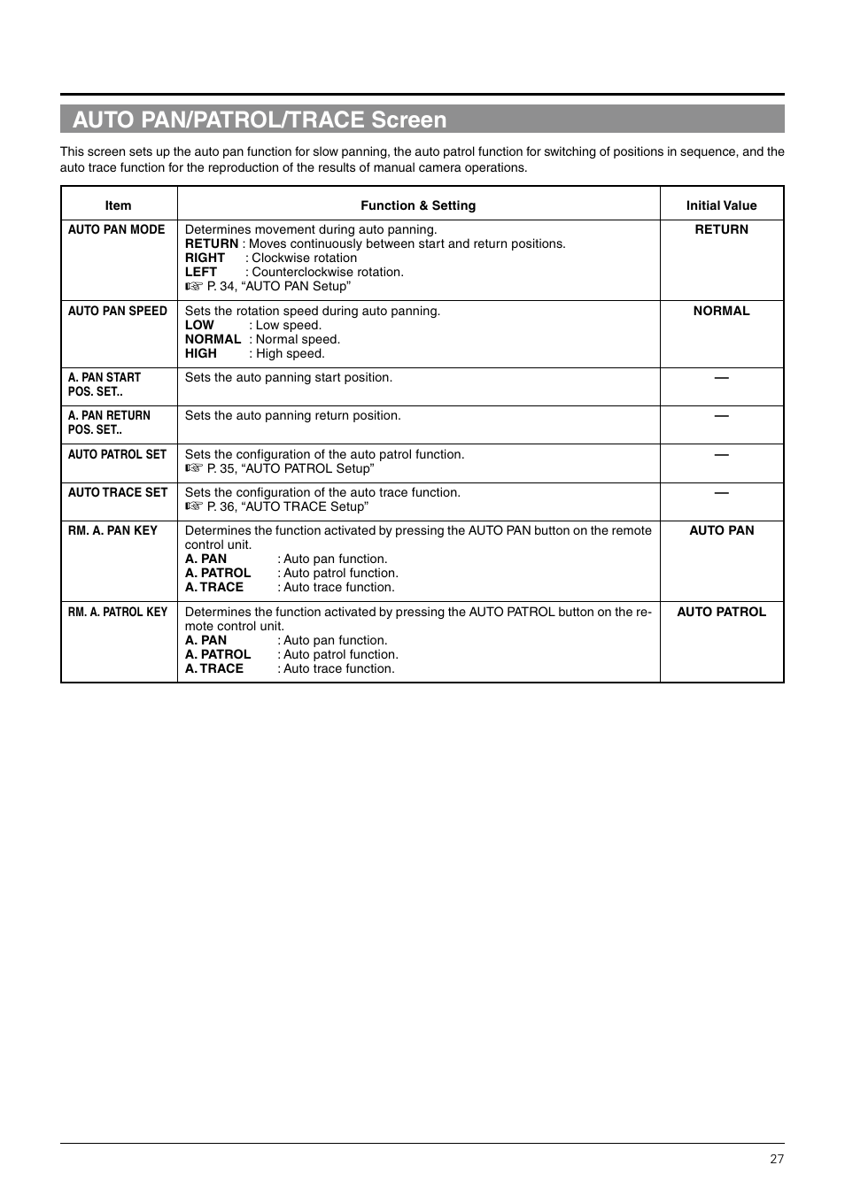 Auto pan/patrol/trace screen | JVC TK-C676 User Manual | Page 27 / 44