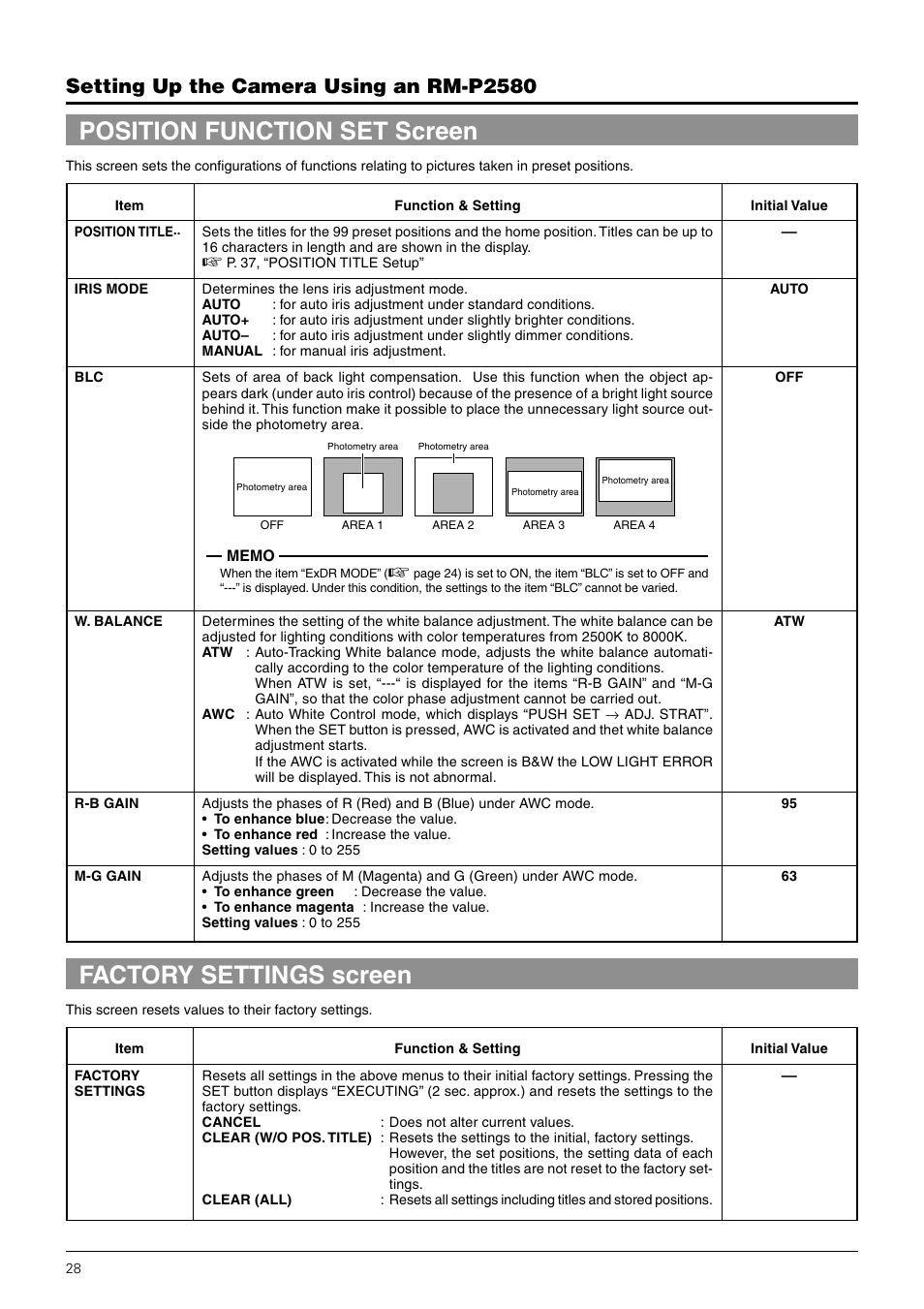 Position function set screen, Factory settings screen, Setting up the camera using an rm-p2580 | JVC TK-C676 User Manual | Page 28 / 44