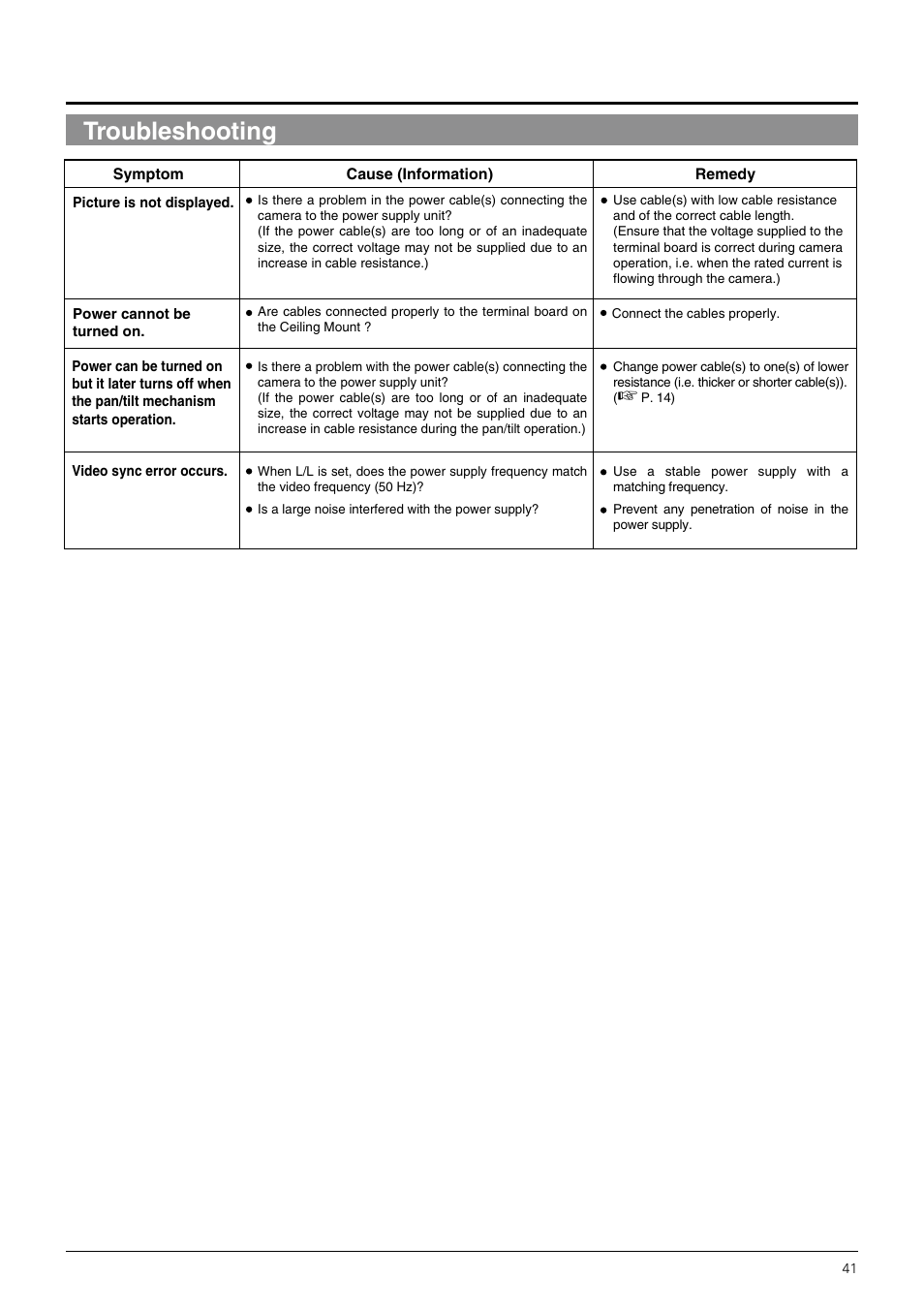 Troubleshooting | JVC TK-C676 User Manual | Page 41 / 44