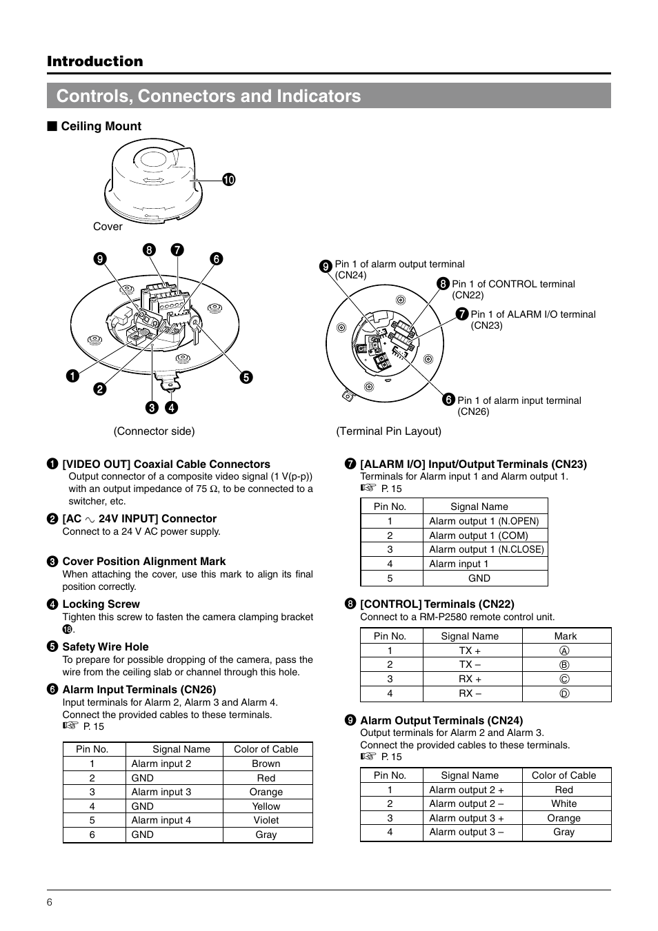 Camera controls, connectors and indicators, Camera body, Controls, connectors and indicators | Introduction | JVC TK-C676 User Manual | Page 6 / 44