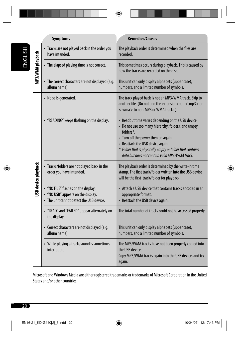 English | JVC KD-G440 User Manual | Page 20 / 62