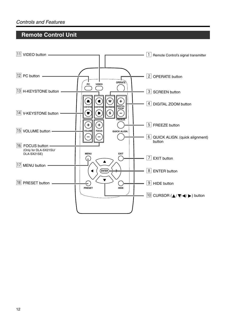 Remote control unit, Controls and features | JVC DLA-SX21SU User Manual | Page 12 / 58